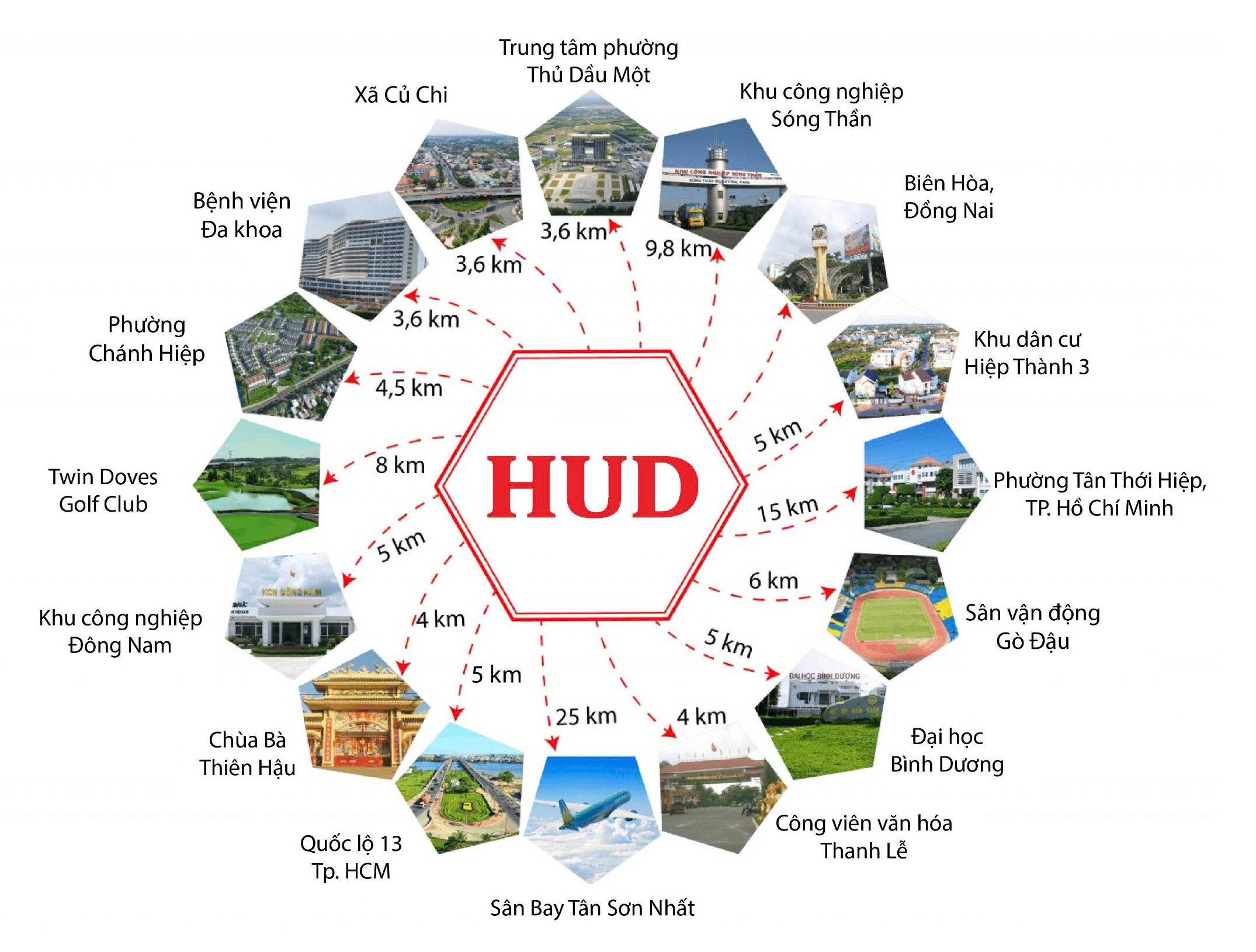 Tiện tích dự án Khu Đô Thị Sinh Thái Chánh Mỹ
